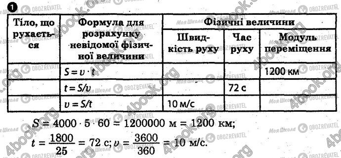 ГДЗ Физика 10 класс страница Вар1 Впр1